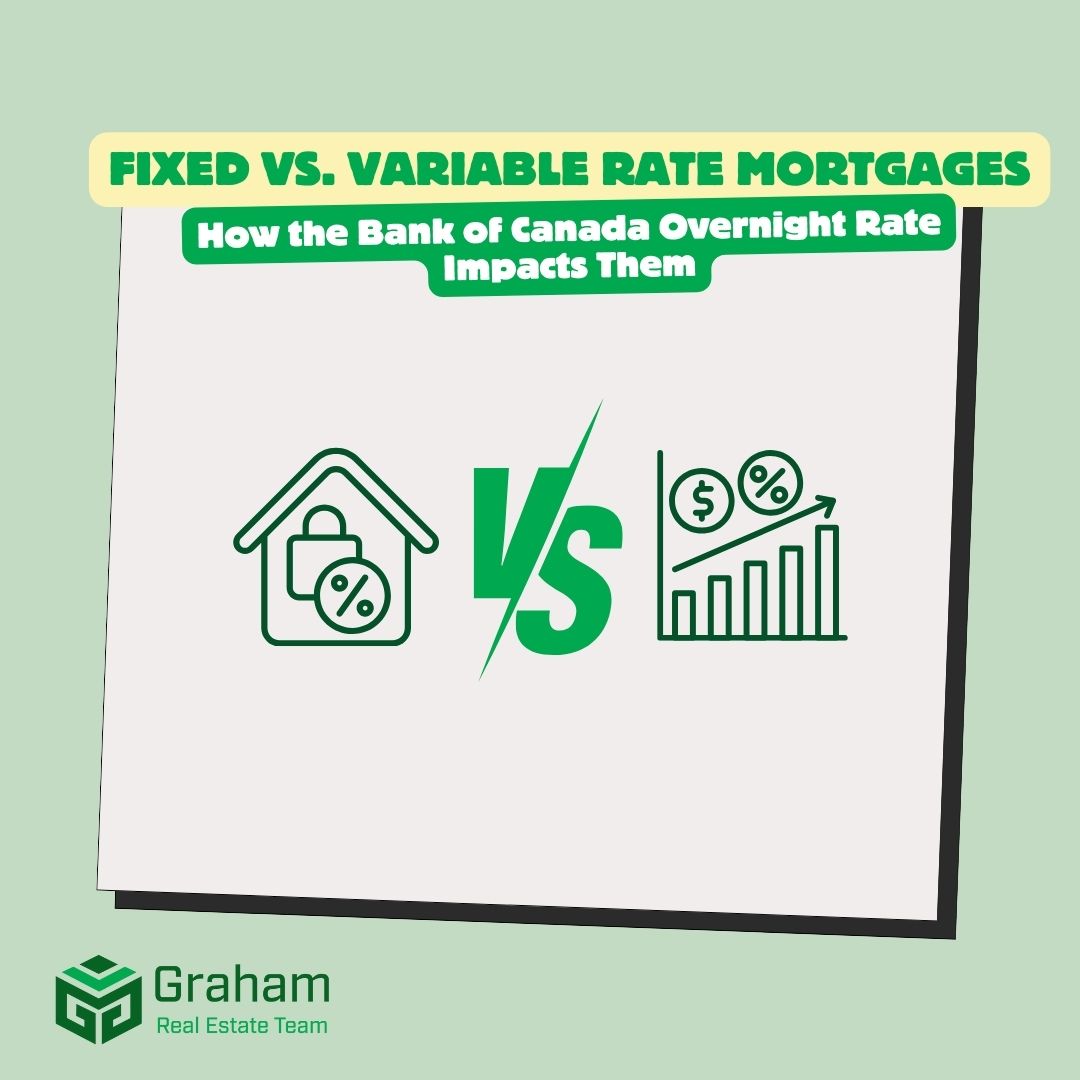 Fixed Vs Variable Mortgage